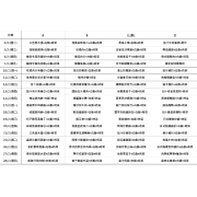 STCC學校 2月份飯盒訂單