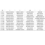 STCC學校 12月份飯盒訂單